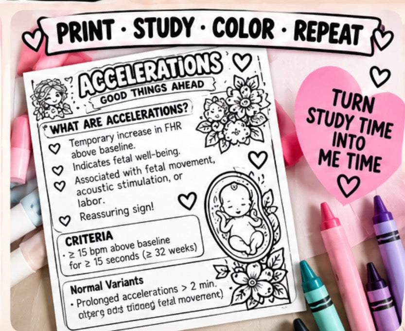 Fetal Monitoring Study Bundle | Nursing Student L&D Guide