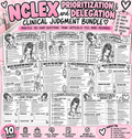 NCLEX Prioritization & Delegation Bundle | Clinical Judgment Practice