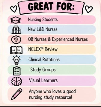 Fetal Monitoring Study Bundle | Nursing Student L&D Guide